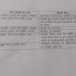 बागेश्वर: आज 14 जून को इन क्षेत्रों में रसोई गैस वितरण